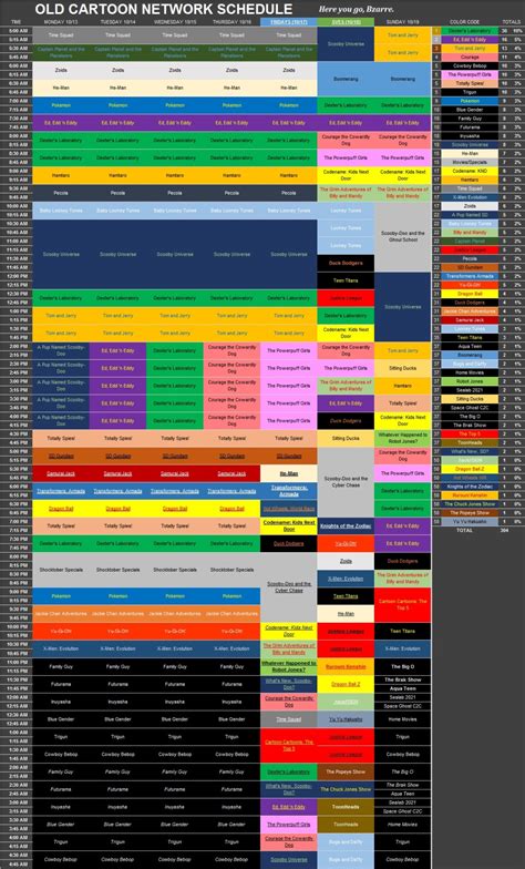 Cartoon Cartoon Fridays ended. . Cartoon network 2003 schedule